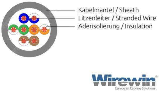 PKW-UTP-KAT6 2.0 GN-1.jpg - KABL UTP CAT6 Patch 2m Wirewin zelena, LSZH 100% Bakar